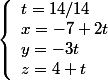 \left\lbrace\begin{array}l t=14/14 \\ x=-7+2t\\y=-3t\\z=4+t \end{array}
